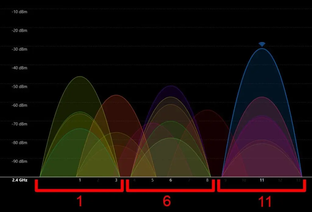 WiFi-analyzer-1